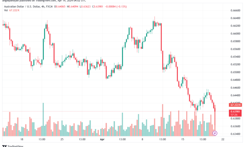 تحليل الدولار الأسترالي AUDUSD - 1942024