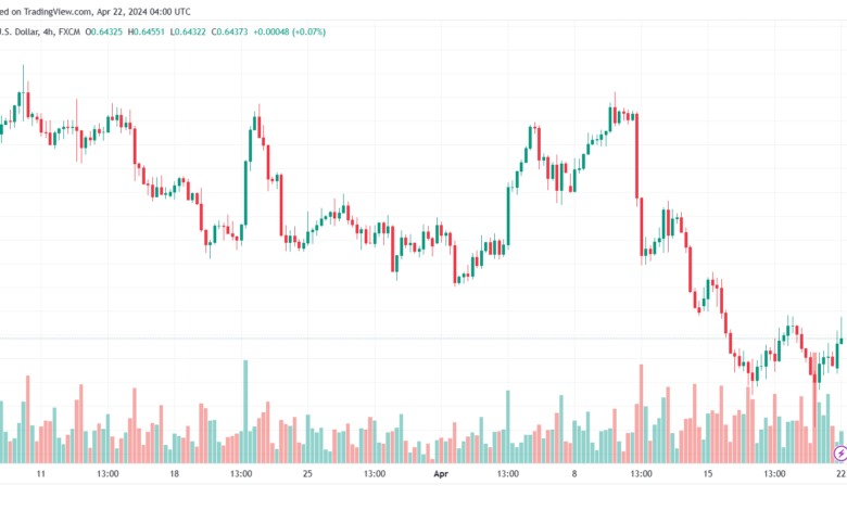 تحليل الدولار الأسترالي AUDUSD - 2242024