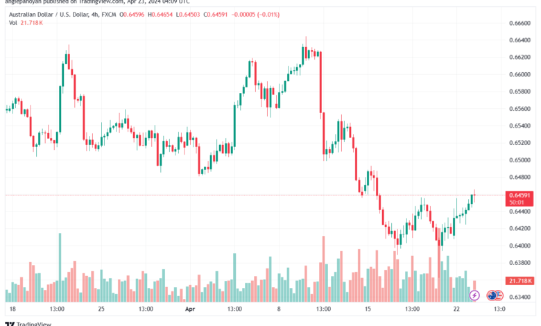 تحليل الدولار الأسترالي AUDUSD - 2342024