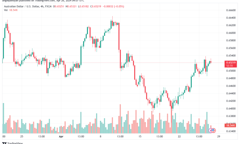 تحليل الدولار الأسترالي AUDUSD - 2642024