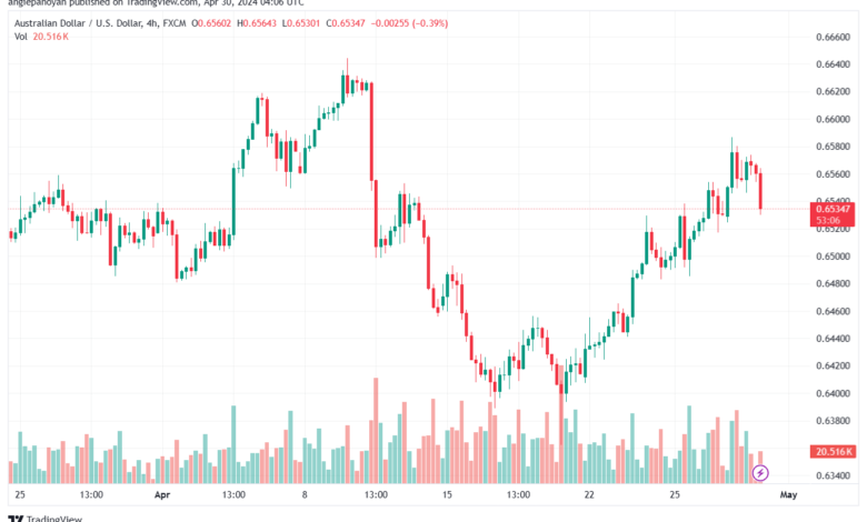 تحليل الدولار الأسترالي AUDUSD - 3042024