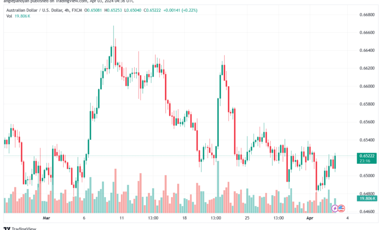 تحليل الدولار الأسترالي AUDUSD - 342024