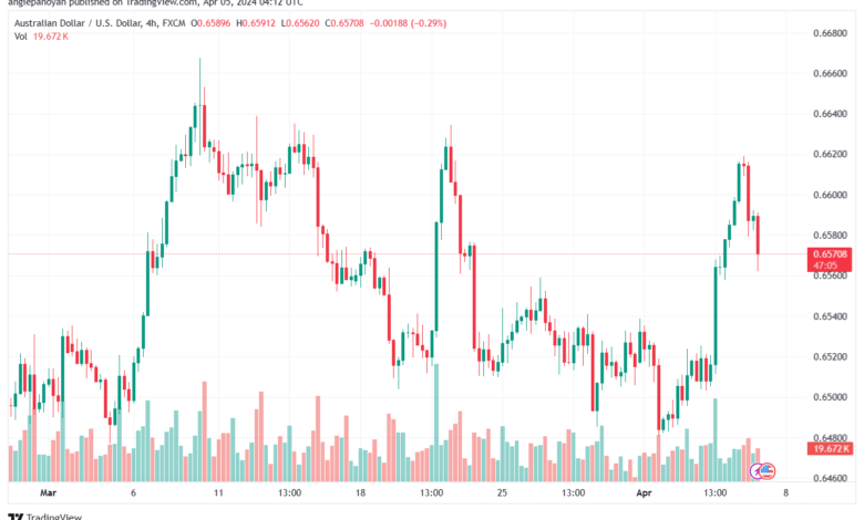 تحليل الدولار الأسترالي AUDUSD - 542024