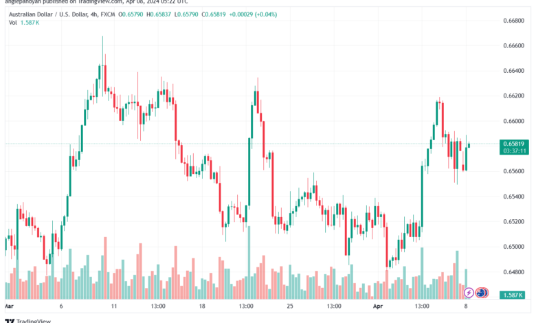 تحليل الدولار الأسترالي AUDUSD - 842024