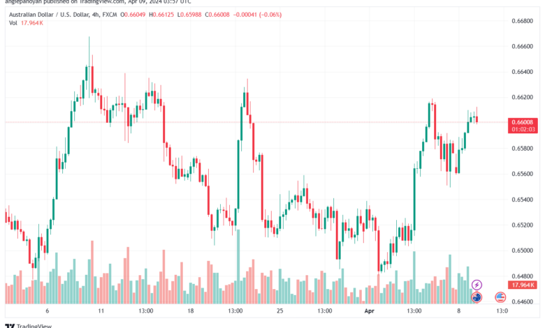 تحليل الدولار الأسترالي AUDUSD - 942024