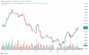 تحليل الدولار النيوزلندي NZDUSD - 1042024