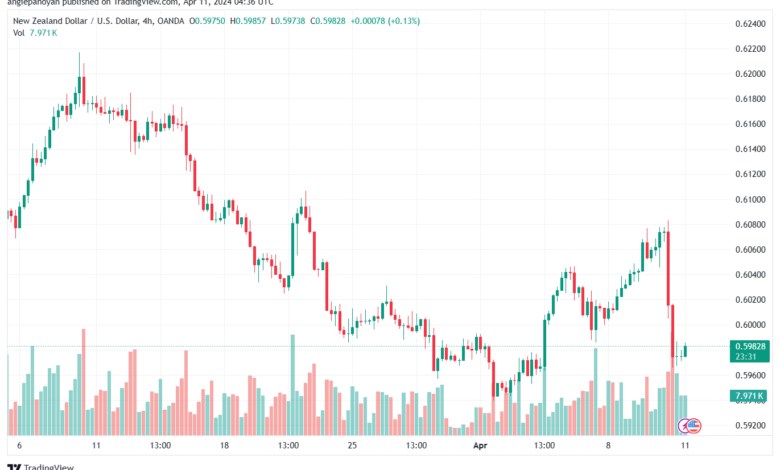 تحليل الدولار النيوزلندي NZDUSD - 1142024