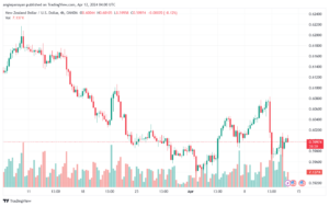 تحليل الدولار النيوزلندي NZDUSD - 1242024
