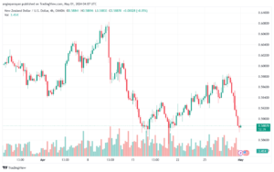 تحليل الدولار النيوزلندي NZDUSD - 152024