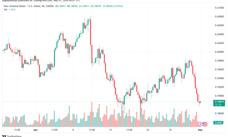 تحليل الدولار النيوزلندي NZDUSD - 152024