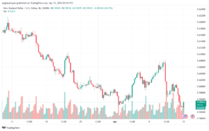 تحليل الدولار النيوزلندي NZDUSD - 1542024
