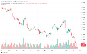 تحليل الدولار النيوزلندي NZDUSD - 1642024
