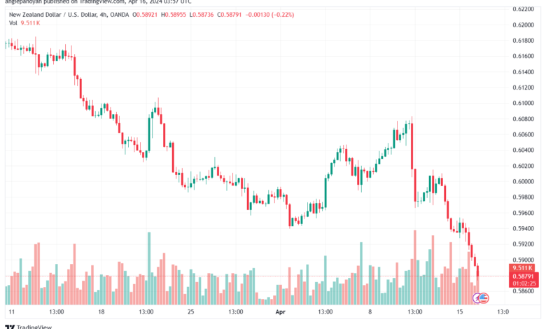 تحليل الدولار النيوزلندي NZDUSD - 1642024