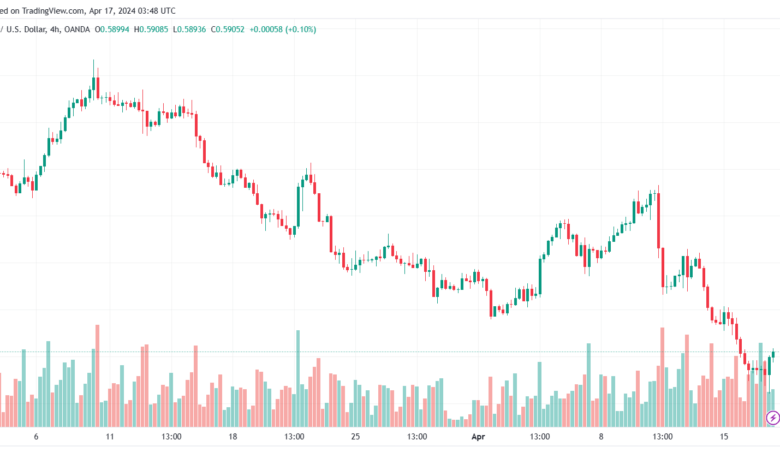 تحليل الدولار النيوزلندي NZDUSD - 1742024