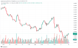 تحليل الدولار النيوزلندي NZDUSD - 1842024