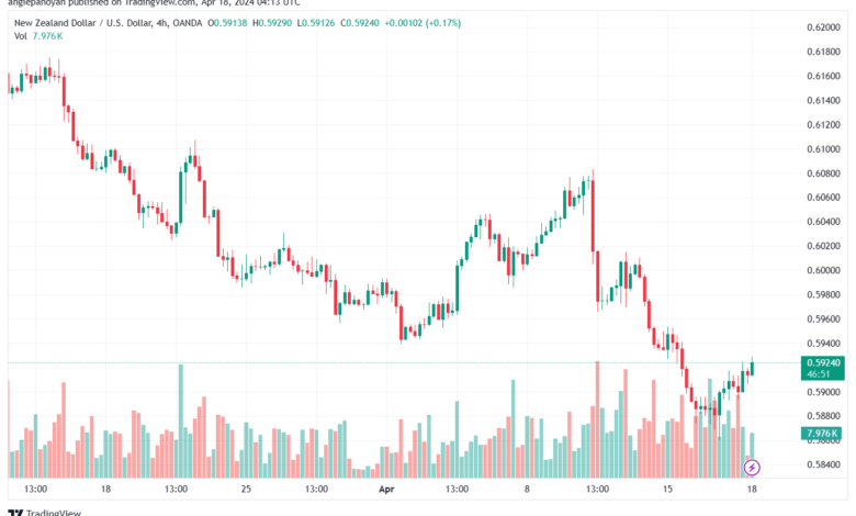 تحليل الدولار النيوزلندي NZDUSD - 1842024