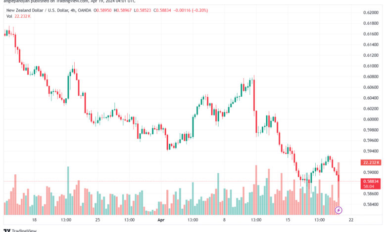 تحليل الدولار النيوزلندي NZDUSD - 1942024