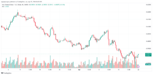 تحليل الدولار النيوزلندي NZDUSD - 2242024