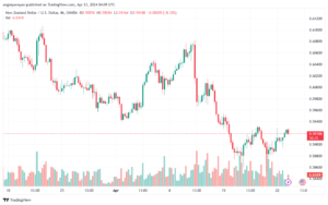 تحليل الدولار النيوزلندي NZDUSD - 2342024