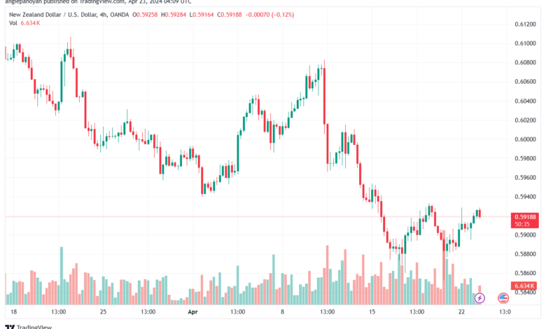 تحليل الدولار النيوزلندي NZDUSD - 2342024