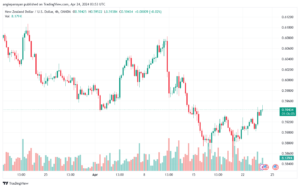 تحليل الدولار النيوزلندي NZDUSD - 2442024