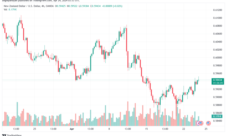 تحليل الدولار النيوزلندي NZDUSD - 2442024