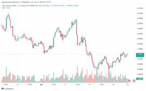 تحليل الدولار النيوزلندي NZDUSD - 2542024