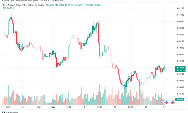 تحليل الدولار النيوزلندي NZDUSD - 2542024