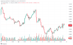 تحليل الدولار النيوزلندي NZDUSD - 2642024