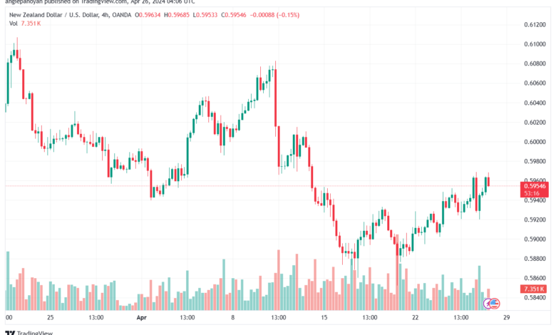 تحليل الدولار النيوزلندي NZDUSD - 2642024