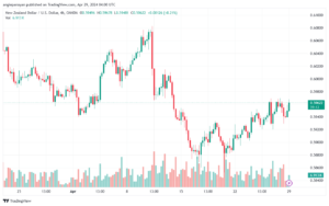 تحليل الدولار النيوزلندي NZDUSD - 2942024