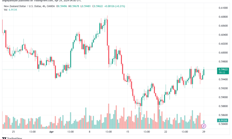 تحليل الدولار النيوزلندي NZDUSD - 2942024