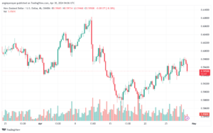 تحليل الدولار النيوزلندي NZDUSD - 3042024