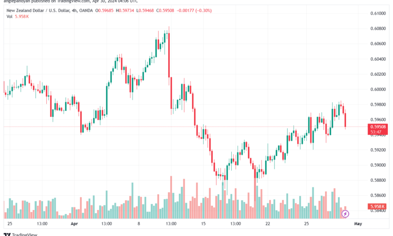 تحليل الدولار النيوزلندي NZDUSD - 3042024