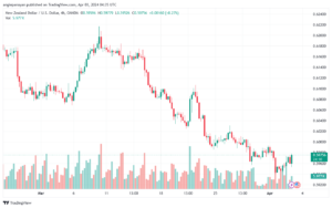 تحليل الدولار النيوزلندي NZDUSD - 342024