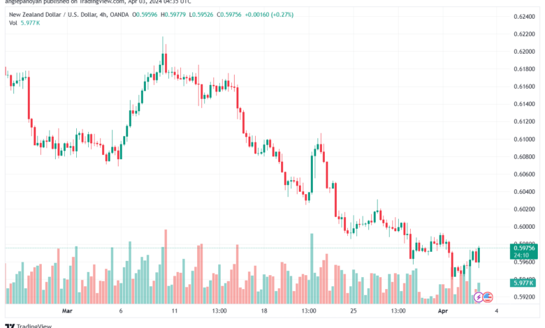 تحليل الدولار النيوزلندي NZDUSD - 342024