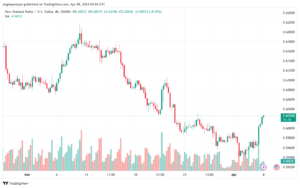 تحليل الدولار النيوزلندي NZDUSD - 442024