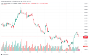 تحليل الدولار النيوزلندي NZDUSD - 542024