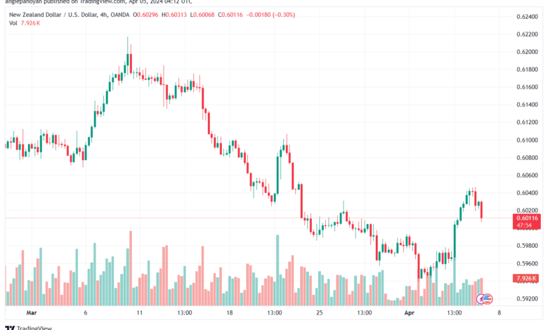 تحليل الدولار النيوزلندي NZDUSD - 542024