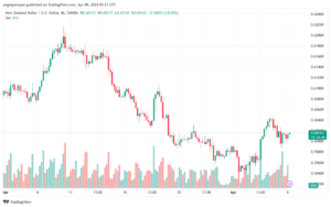 تحليل الدولار النيوزلندي NZDUSD - 842024