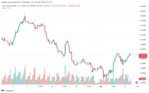 تحليل الدولار النيوزلندي NZDUSD - 942024