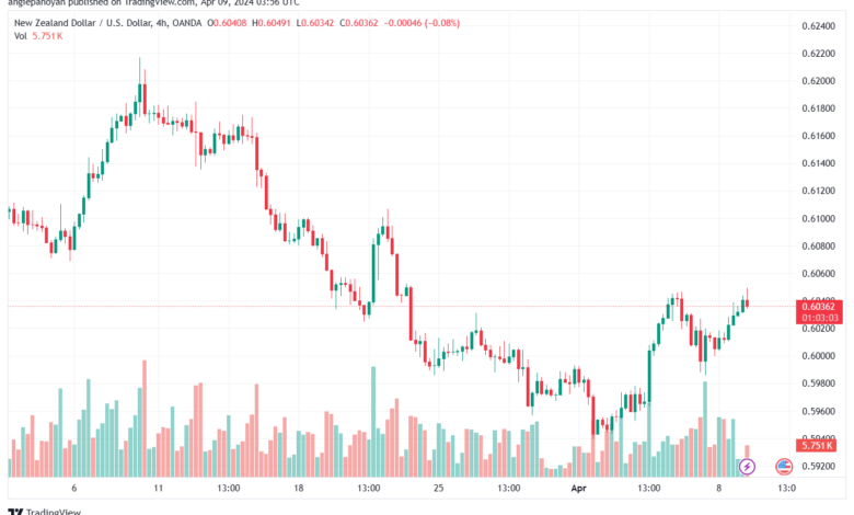 تحليل الدولار النيوزلندي NZDUSD - 942024