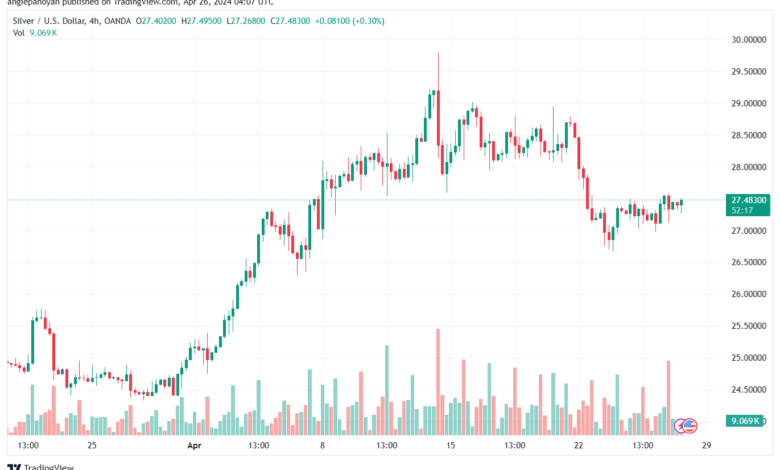 تحليل الفضة 2642024 SILVER XAGUSD
