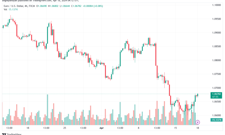 تحليل اليورو دولار EURUSD -1842024