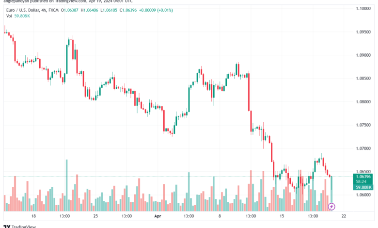 تحليل اليورو دولار EURUSD -1942024