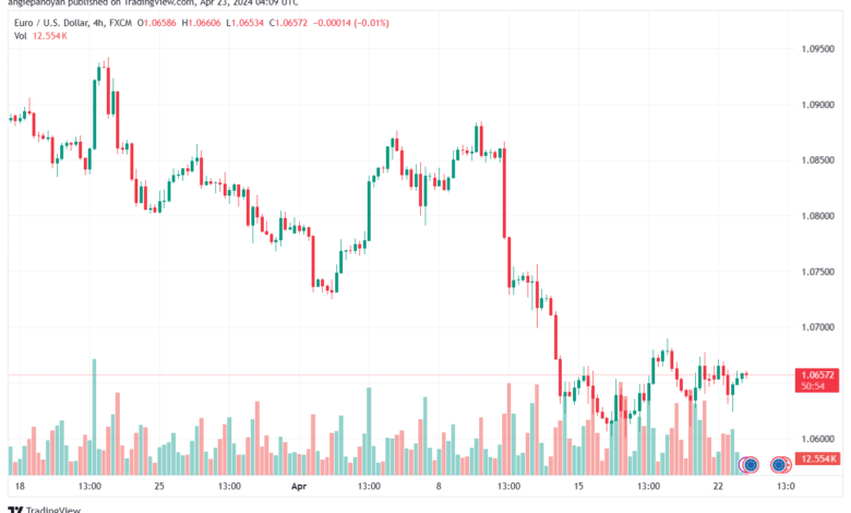 تحليل اليورو دولار EURUSD -2342024