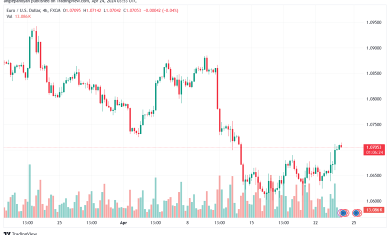 تحليل اليورو دولار EURUSD -2442024