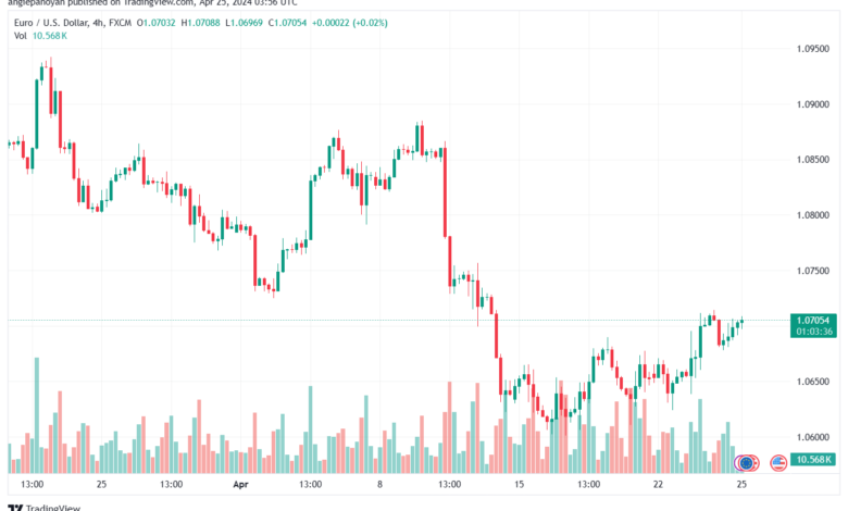 تحليل اليورو دولار EURUSD -2542024