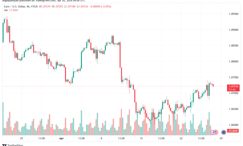 تحليل اليورو دولار EURUSD -2642024