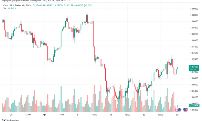 تحليل اليورو دولار EURUSD -2942024